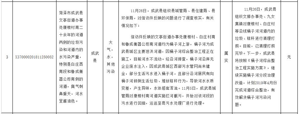 菏泽专项整治黑加油站,菏泽被集中曝光的单位