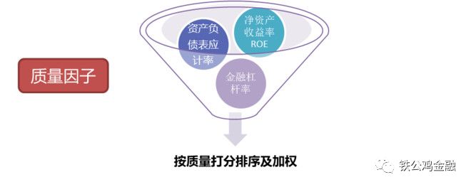 三低两高的选股方法,三高二低次新选股法