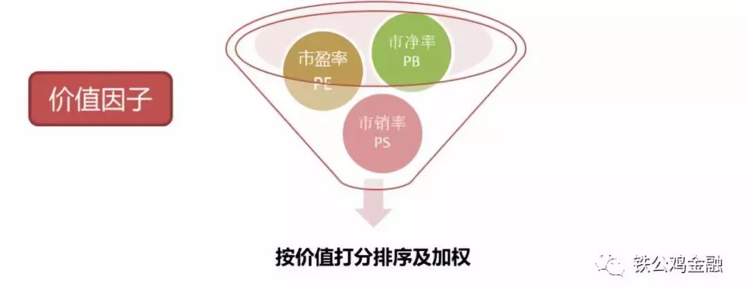 三低两高的选股方法,三高二低次新选股法