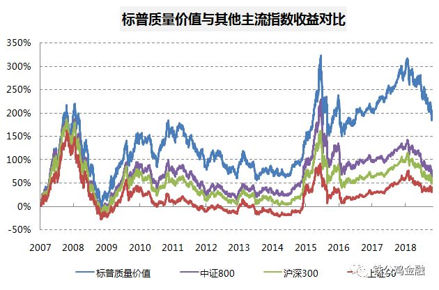 三低两高的选股方法,三高二低次新选股法
