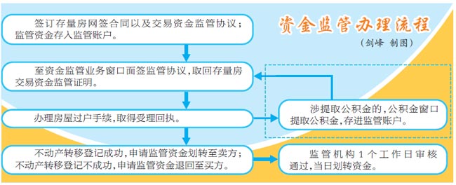 泉州存量住房,泉州商品房存量
