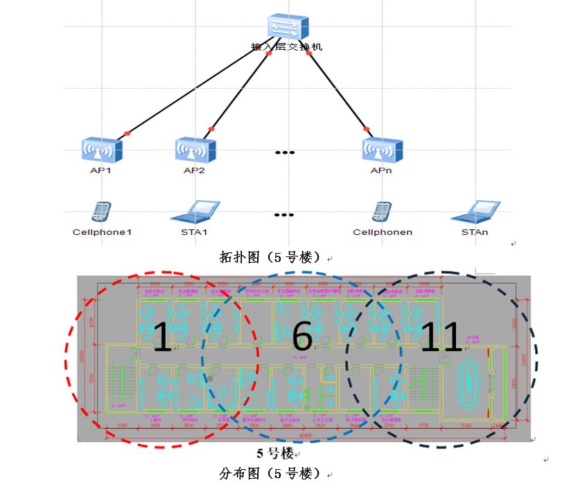 医院无线网络全覆盖,医院无线ap覆盖方案