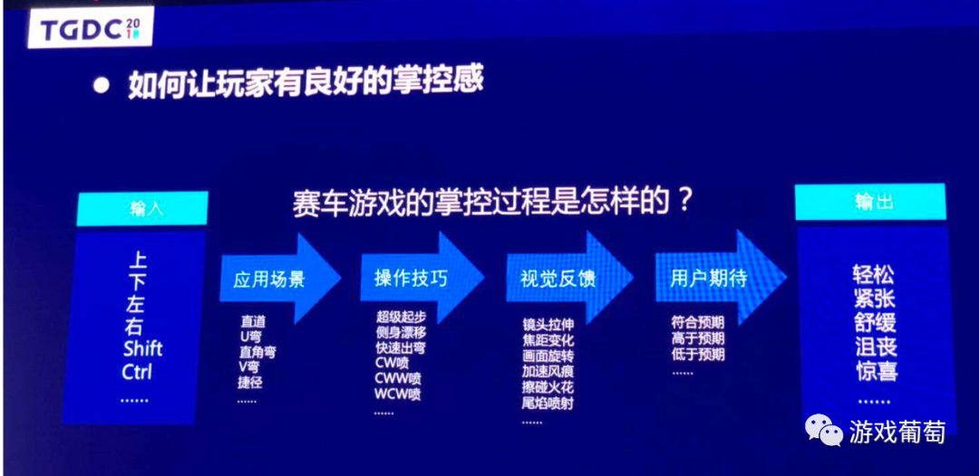 天美时辨别真假,天美分析
