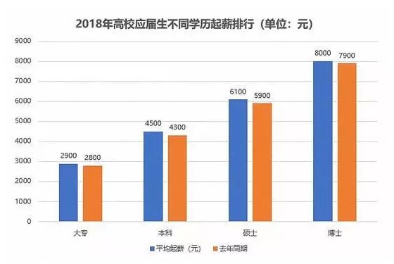 95后找工作不在乎工资怎么办,95后求职不问工资新闻评论