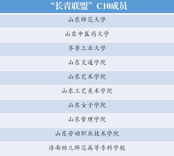 济南长清区大学联盟,长清大学城大学联盟
