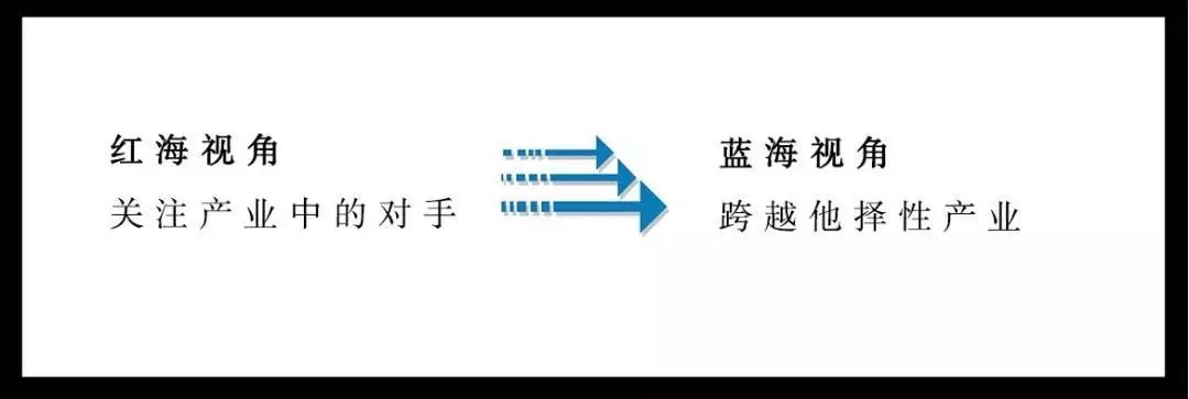 干货│蓝海战略“五大步骤”，解决企业中年危机
