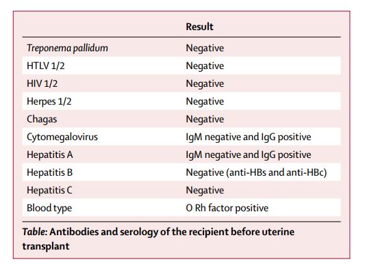 柳叶刀人造子宫,柳叶刀移植