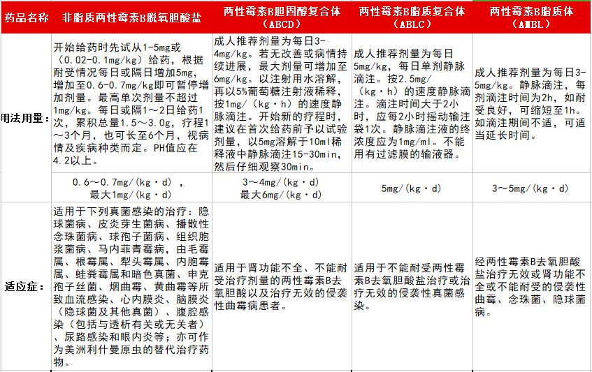 隐球菌治愈率高吗,隐球菌治好贵不贵