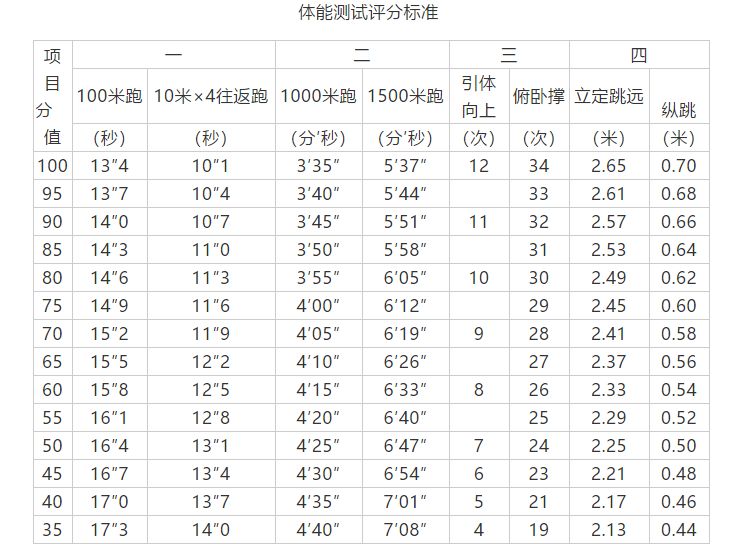 2021年枞阳县事业单位招聘公告,枞阳人民医院招聘公告