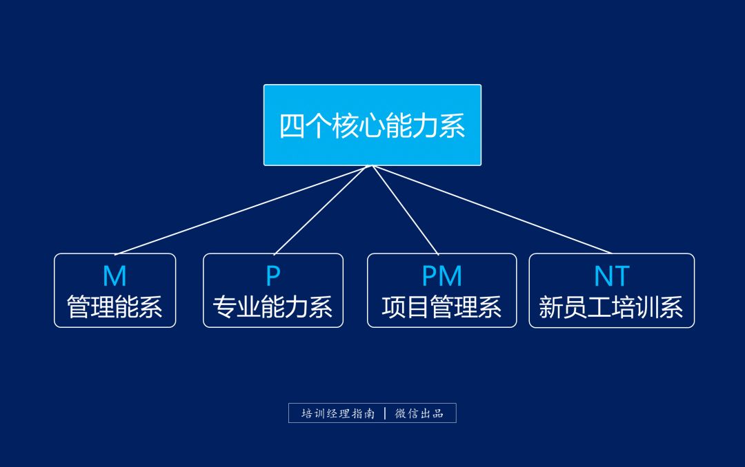 华为成为中国高科技的黄埔军校,华为黄埔军校