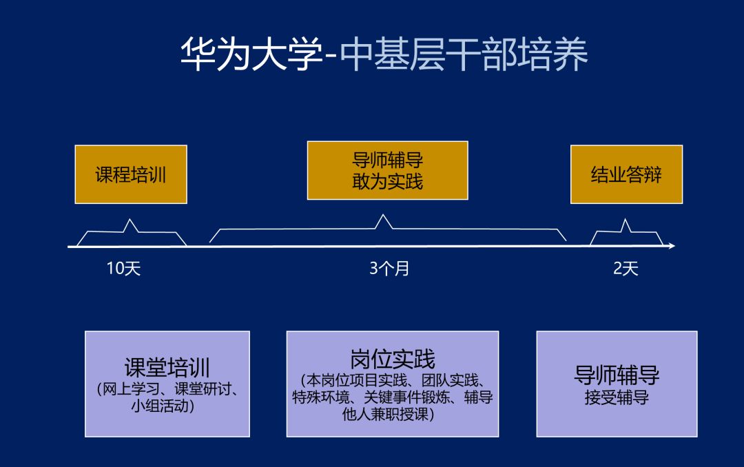华为成为中国高科技的黄埔军校,华为黄埔军校