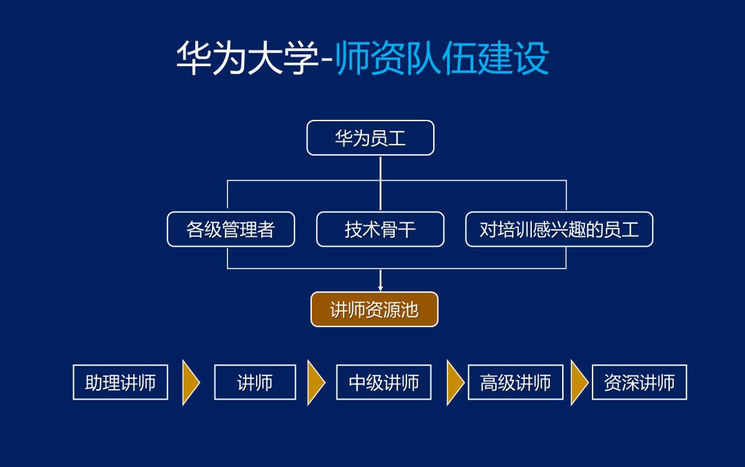 华为成为中国高科技的黄埔军校,华为黄埔军校
