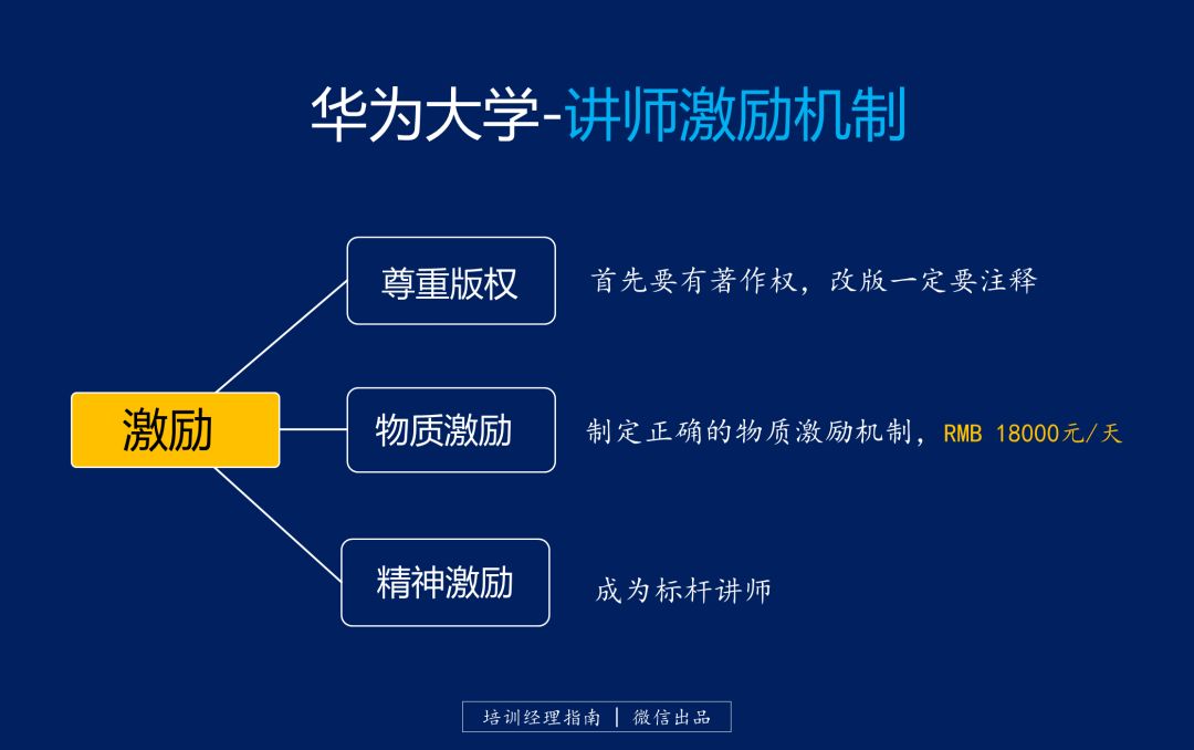 华为成为中国高科技的黄埔军校,华为黄埔军校