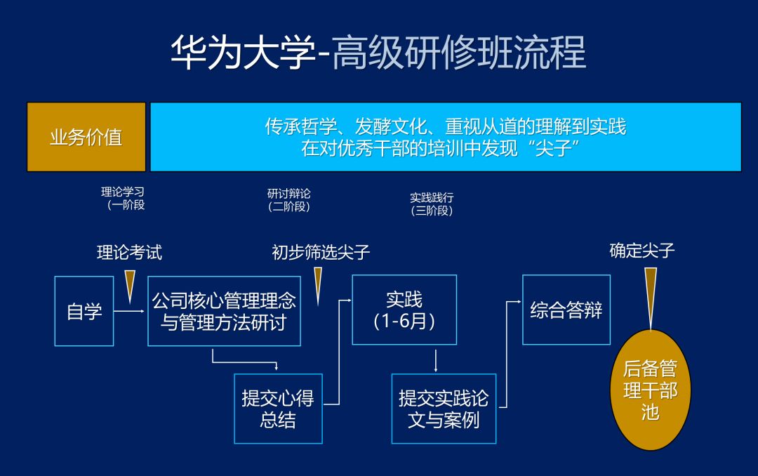 华为成为中国高科技的黄埔军校,华为黄埔军校