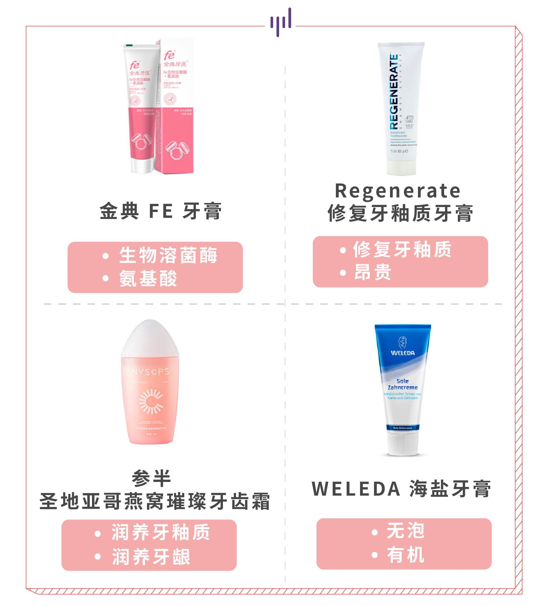 扒一扒超市里的大牌牙膏,扒一扒超市的牙膏