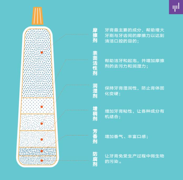 扒一扒超市里的大牌牙膏,扒一扒超市的牙膏