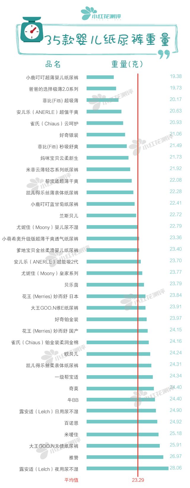 35款婴儿纸尿裤测评：谁说国产品牌不如国外品牌？！