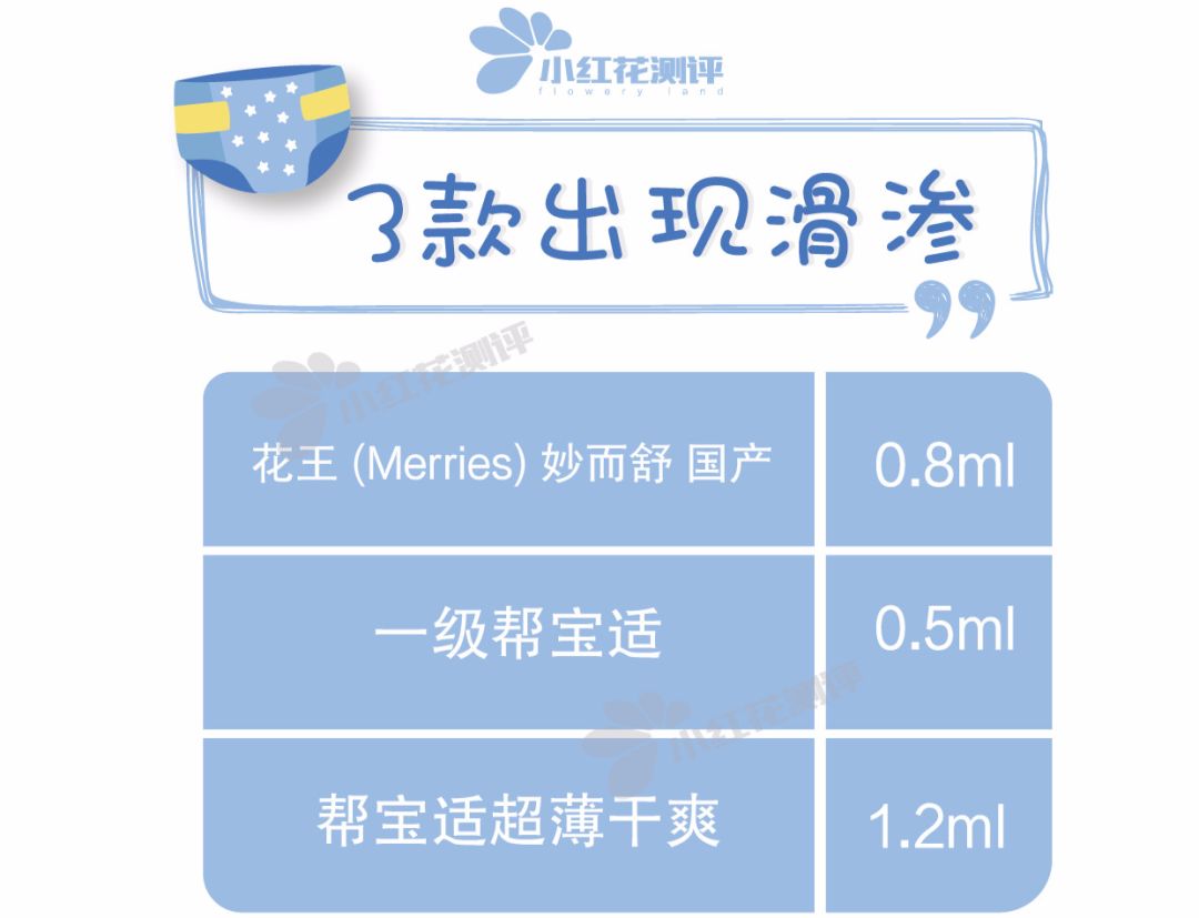 35款婴儿纸尿裤测评：谁说国产品牌不如国外品牌？！