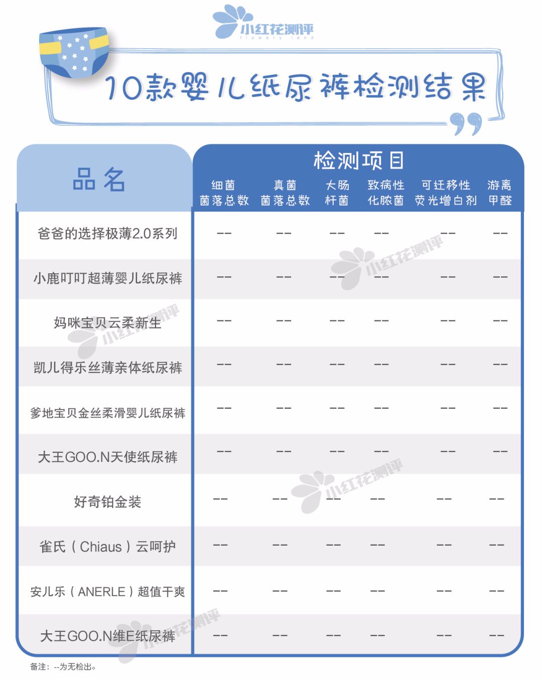 35款婴儿纸尿裤测评：谁说国产品牌不如国外品牌？！
