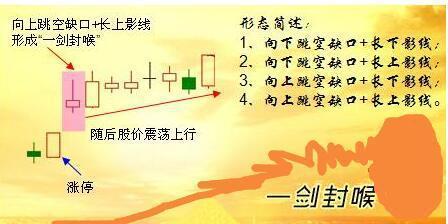 一个*伤杀**力巨大的见顶信号——“一剑封喉”,看到赶紧跑!