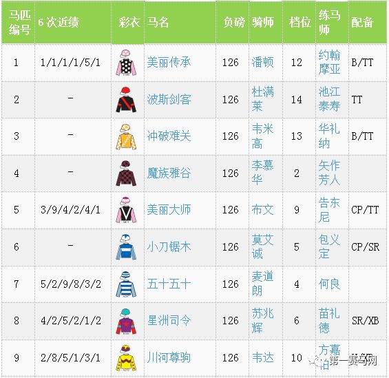 9300万巨奖怎么分？明日谁将有幸成为千万富豪？大幕将启马坛目光聚焦香港沙田（含排位表）