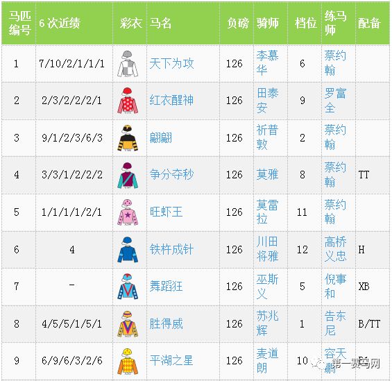 9300万巨奖怎么分？明日谁将有幸成为千万富豪？大幕将启马坛目光聚焦香港沙田（含排位表）