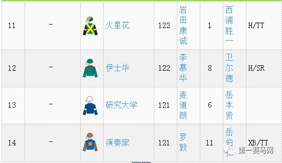 9300万巨奖怎么分？明日谁将有幸成为千万富豪？大幕将启马坛目光聚焦香港沙田（含排位表）