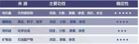 农资市场下滑了吗,农资发展趋势和建议