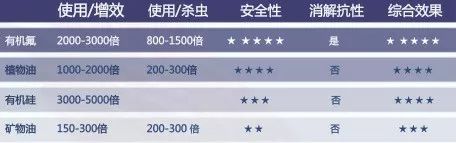 农资市场下滑了吗,农资发展趋势和建议