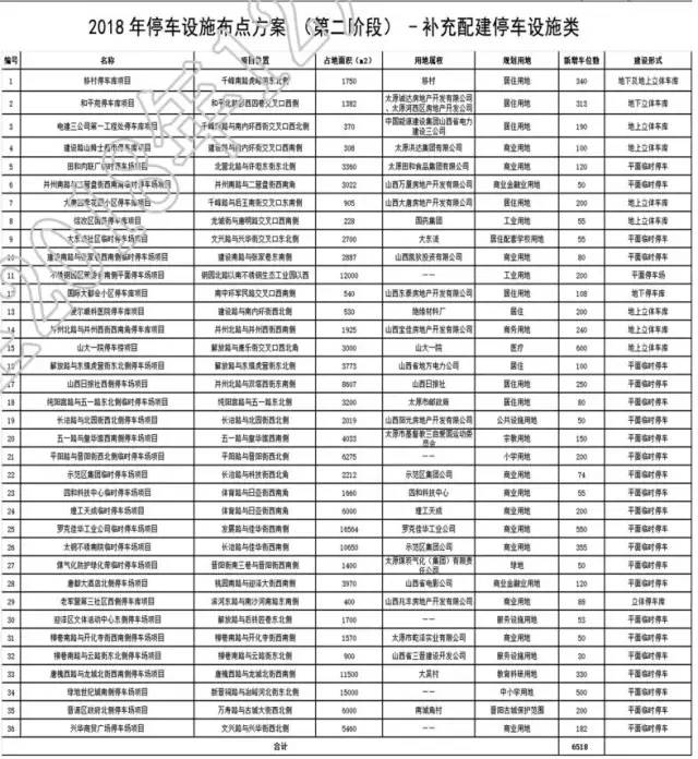 定了,今天正式实行!太原百万人受影响!还有几个坏消息……