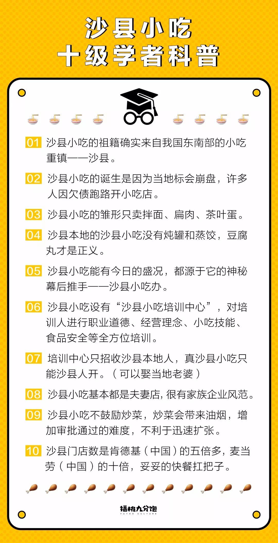 总要来趟沙县吃沙县小吃,来沙县吃真正的沙县小吃