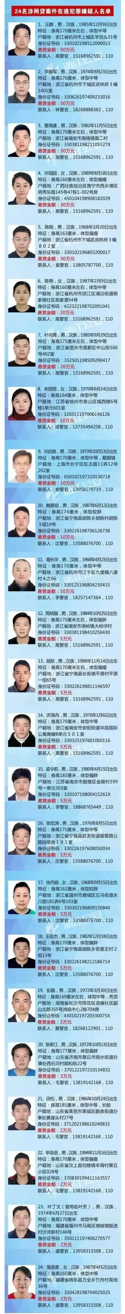 警方悬赏1000万通缉在逃人员,悬赏20万通缉涉枪涉爆在逃人员