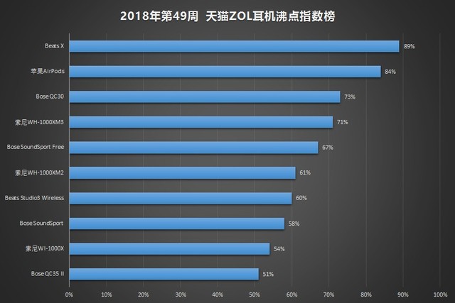 beatsflex和beatsx哪个值得购买,beatsx首发价格