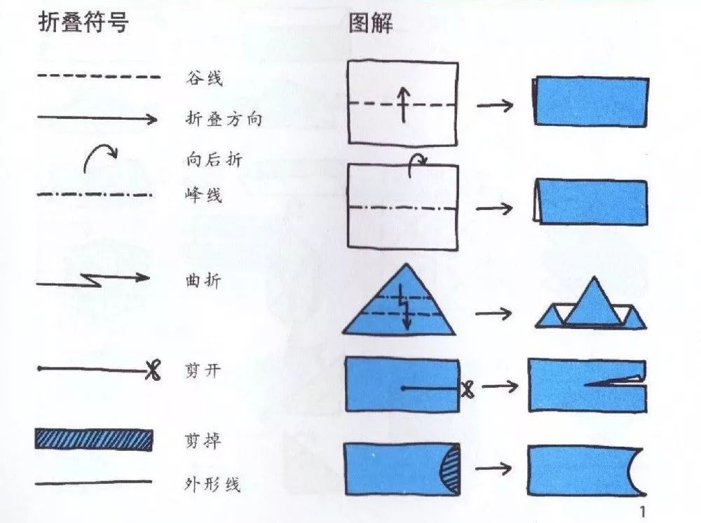 史上最全折纸技巧纸飞机,史上最强纸飞机折纸教程
