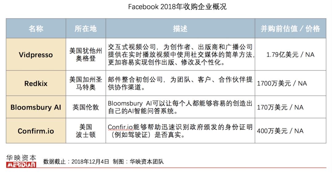 巨头下棋：2018FAANG并购事件一览（附15家公司介绍）