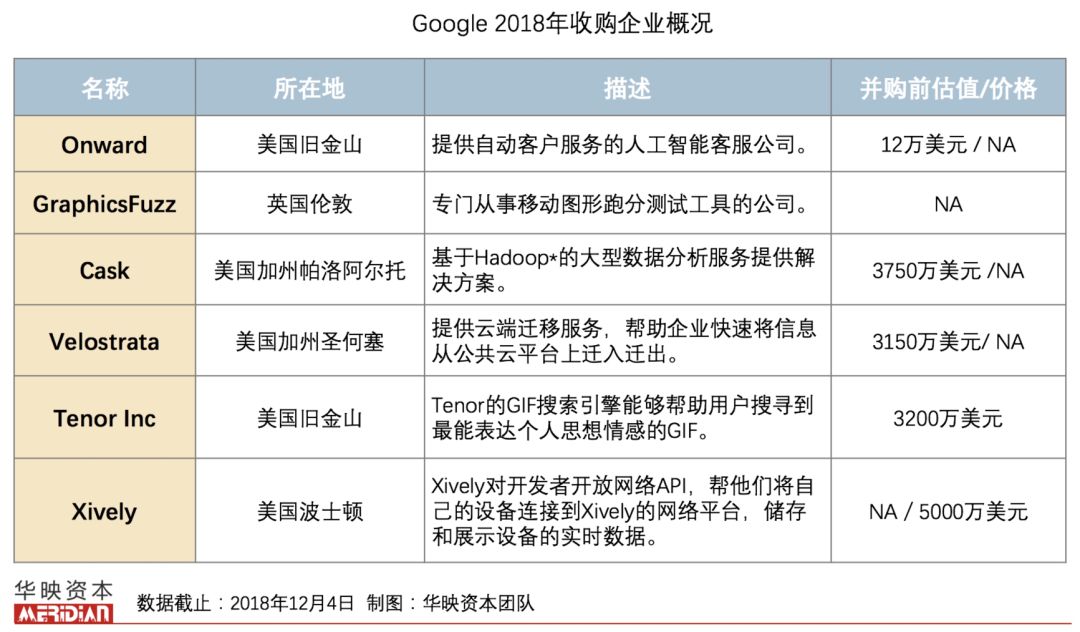 巨头下棋：2018FAANG并购事件一览（附15家公司介绍）