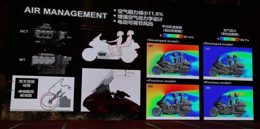 全新本田金翼有几款车型,本田新款大金翼