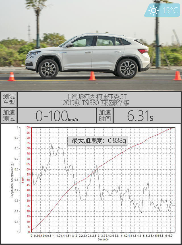 好看更实用的柯迪亚克gt好吗,柯迪亚克gt和探岳安全性