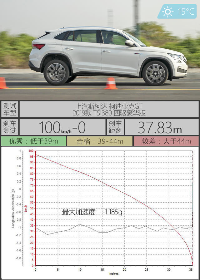 好看更实用的柯迪亚克gt好吗,柯迪亚克gt和探岳安全性
