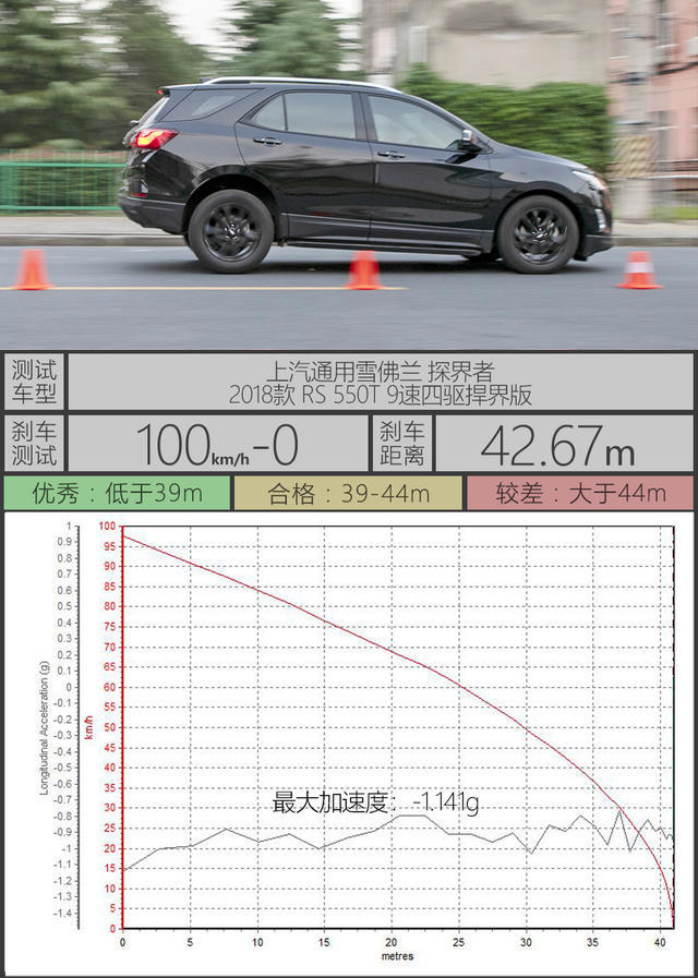 好看更实用的柯迪亚克gt好吗,柯迪亚克gt和探岳安全性