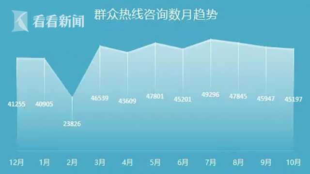 上海法网公众服务,12348中国法网