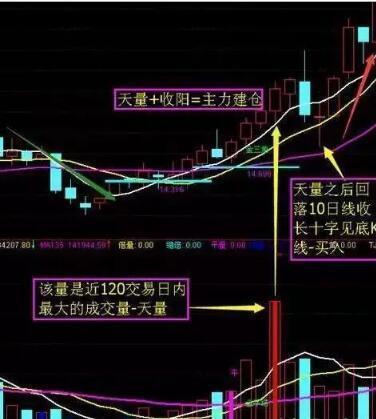 国内知名机构短线精英自述极少人知道的选股绝技，学会后100%选中10倍牛股！
