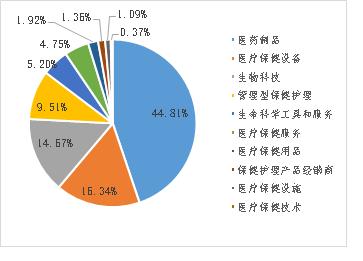 标普全球医疗指数投资价值分析,中证医疗指数深度分析