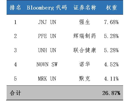 标普全球医疗指数投资价值分析,中证医疗指数深度分析
