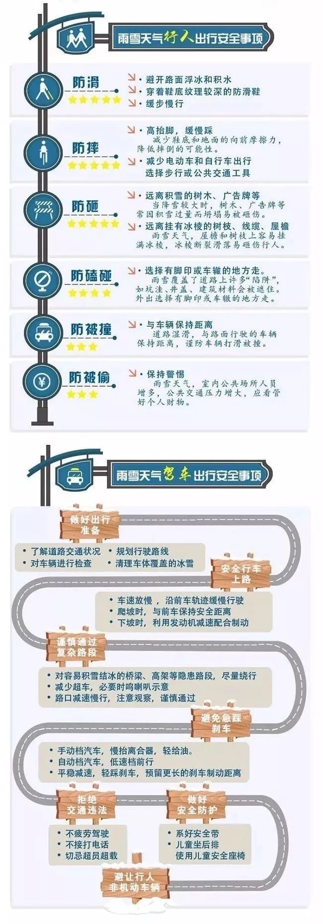 不是三九，胜似三九，小微提醒你千万别“滑冰”！