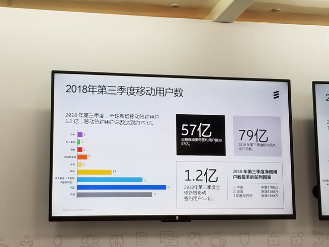 爱立信5g研发进度,爱立信5g四期招标