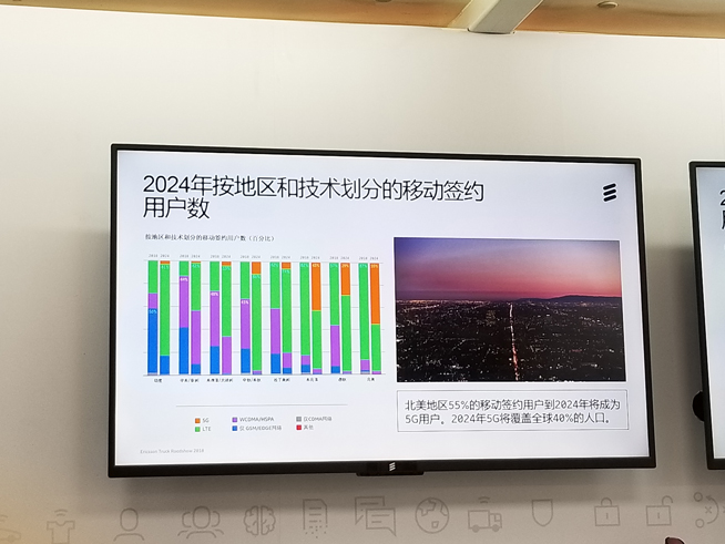 爱立信5g研发进度,爱立信5g四期招标