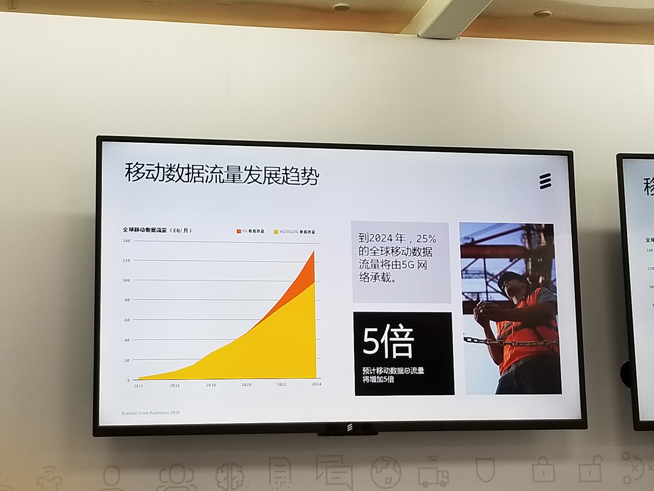 爱立信5g研发进度,爱立信5g四期招标