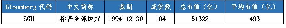 标普全球医疗指数投资价值分析,中证医疗指数深度分析
