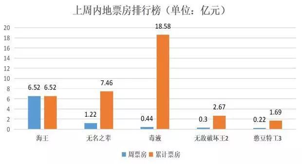 影视日报｜《海王》内地首周6.5亿重塑“超英”电影格局；星美国际影院全国出现“闭店潮”